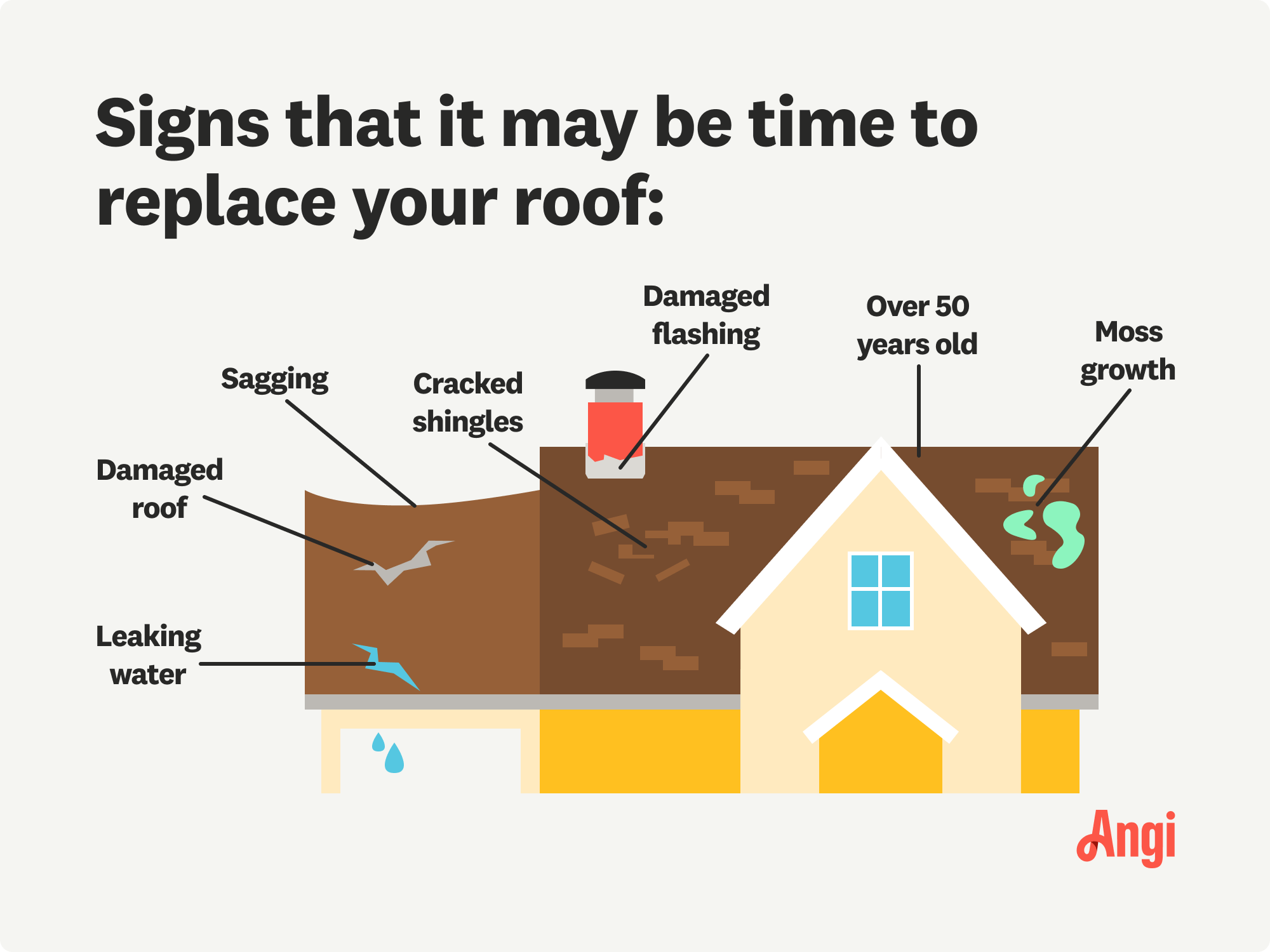 Roof damage signaling the need for replacement
